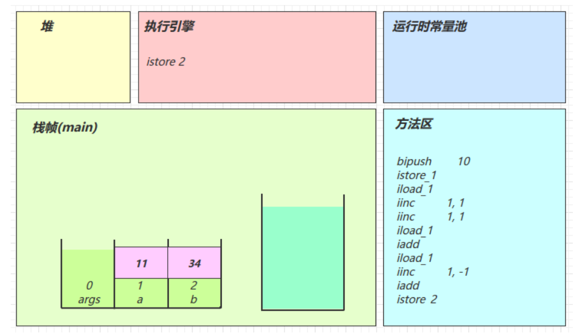 深入理解jvm-栈帧&方法调用_线程的调用栈帧-CSDN博客
