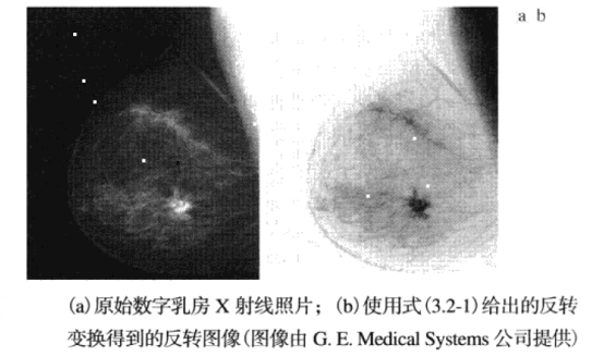 数字图像处理学习笔记（八）——图像增强处理方法之点处理ITchange的博客-