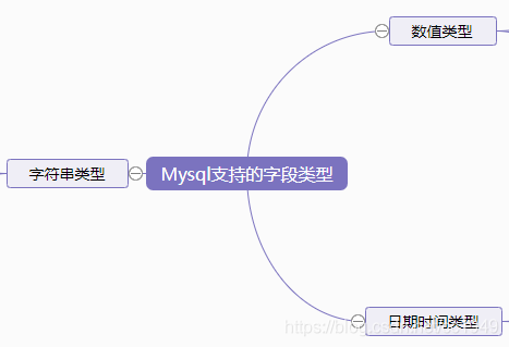 数据的类型主要包括 watermark,type_ZmFuZ3poZW5naGVpdGk,shadow_10,text_aHR0cHM6Ly9ibG9nLmNzZG4ubmV0L2NjMTk0OQ==,size_16,color_FFFFFF,t_70