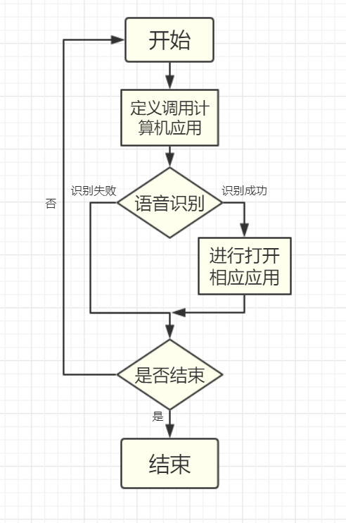 用语言控制你的计算机（Windows系统)数据库weixin45739505的博客-