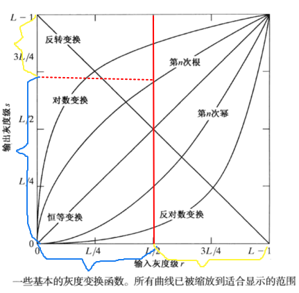 数字图像处理学习笔记（八）——图像增强处理方法之点处理ITchange的博客-