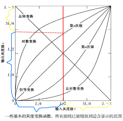 数字图像处理学习笔记(八)——图像增强处理方法之点处理ITchange的博客-