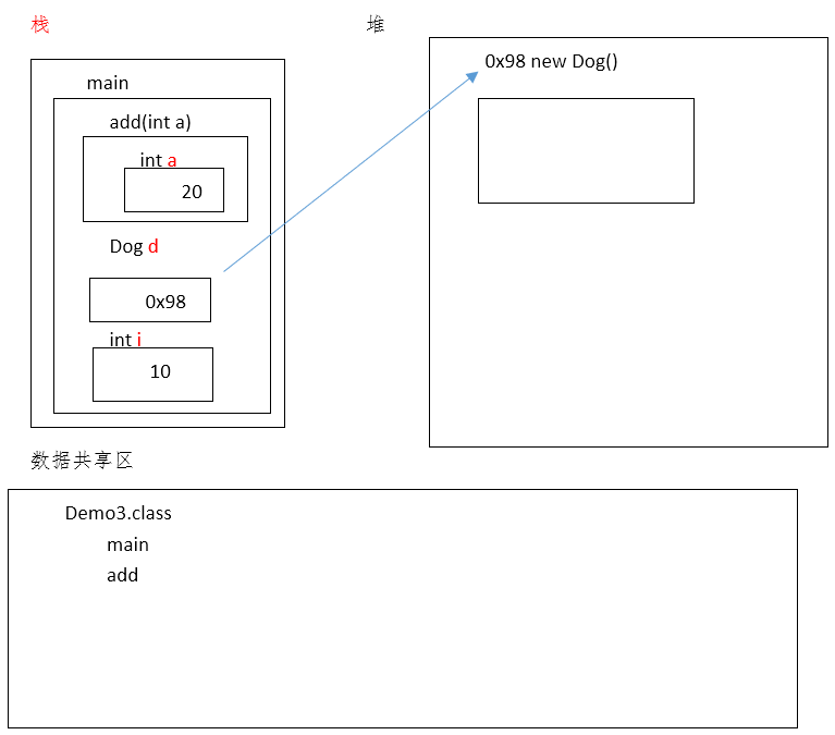 图解局部变量1