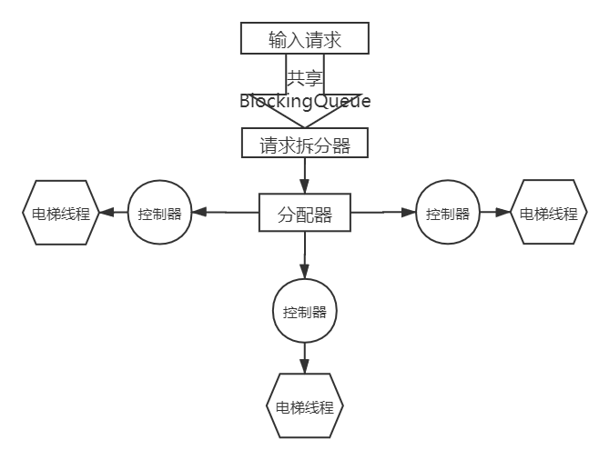 [外链图片转存失败,源站可能有防盗链机制,建议将图片保存下来直接上传(img-mIxMm7eM-1586954031051)(F:\JACQUES\Academic\Courses\OO\研讨课\20200415\pipeline_process.png)]