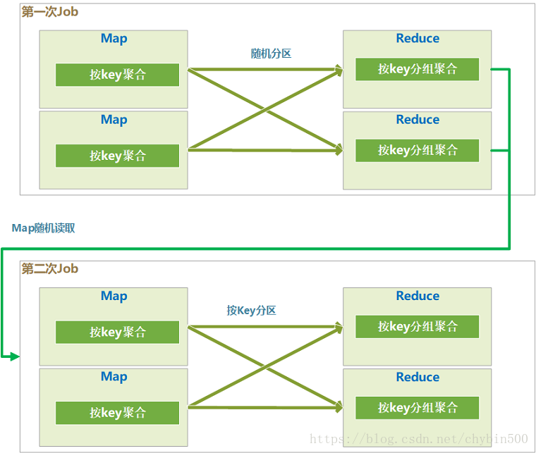 Hive_HIVE优化指南_场景七_数据倾斜问题