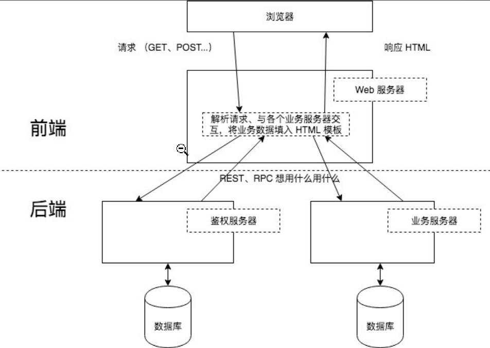 当面试官问你关于Node.js的开发框架Express时，你怎么回答 ？（文末附Postman插件链接）JavaScripthuangfuyk.的博客-