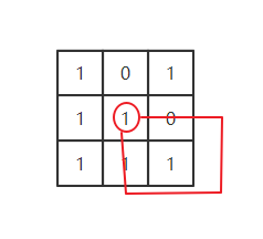 【LeetCode】 542. 01 矩阵 动态规划 dp