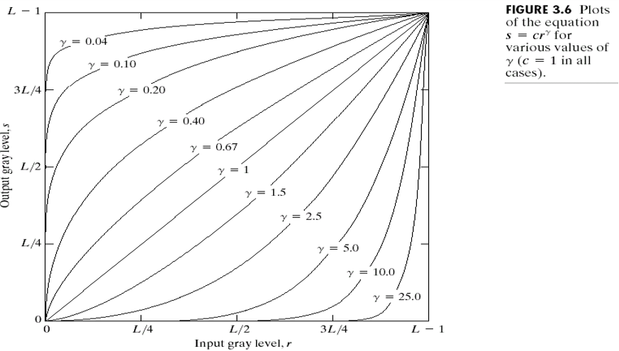 数字图像处理学习笔记(八)——图像增强处理方法之点处理ITchange的博客-