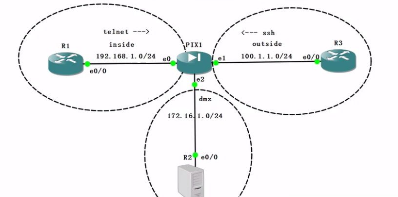 防火墙DHCP和PPPoE部署_dhcpd Address-CSDN博客