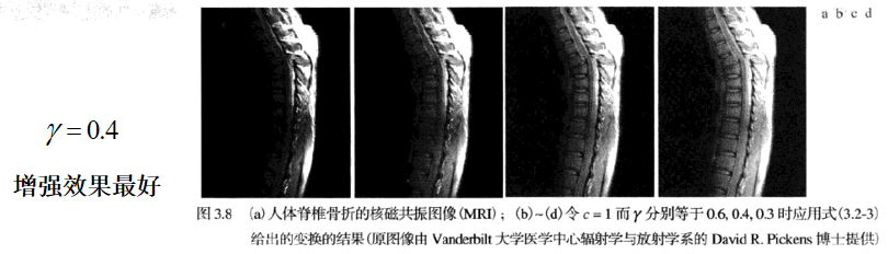 数字图像处理学习笔记（八）——图像增强处理方法之点处理ITchange的博客-