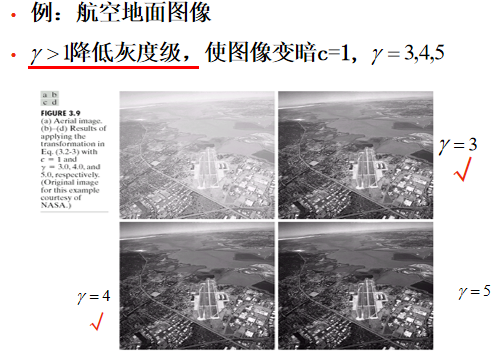 数字图像处理学习笔记（八）——图像增强处理方法之点处理ITchange的博客-