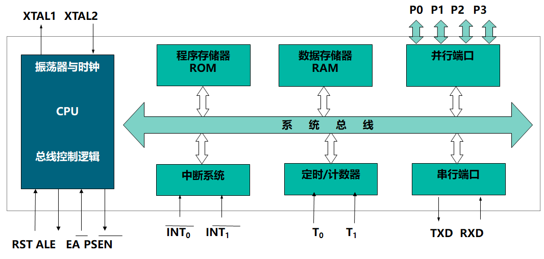 单片机基础-第一个单片机系统嵌入式xqfalling的博客-