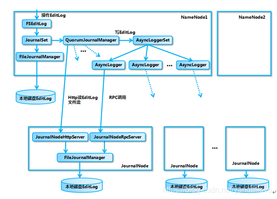 Diagrama de arquitectura JN