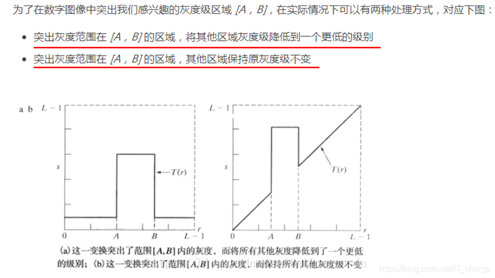 数字图像处理学习笔记(八)——图像增强处理方法之点处理ITchange的博客-