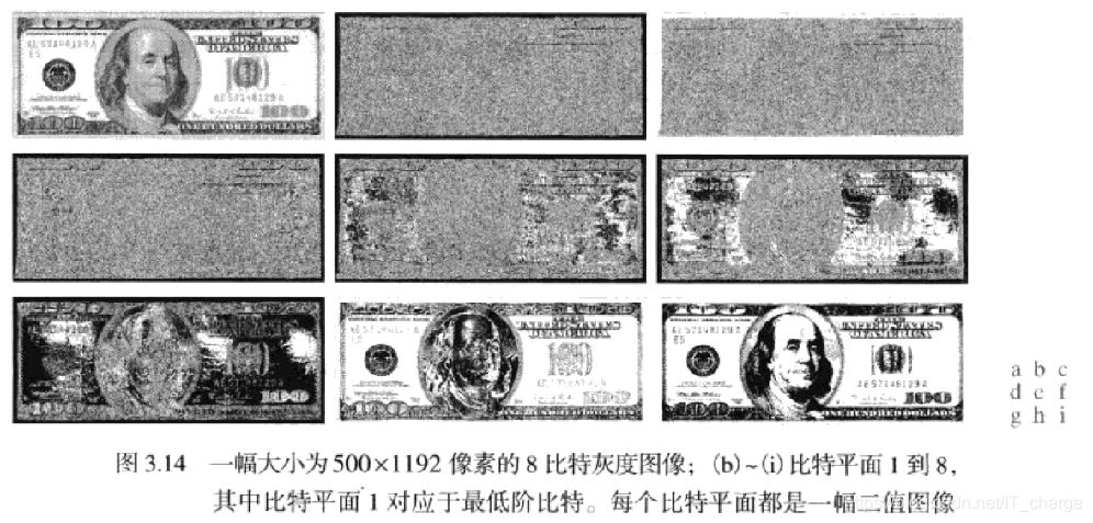 数字图像处理学习笔记(八)——图像增强处理方法之点处理ITchange的博客-