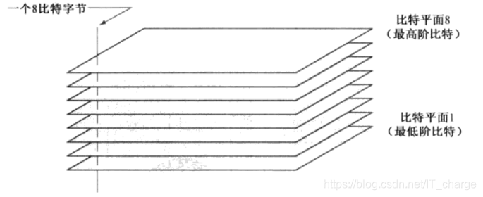 数字图像处理学习笔记(八)——图像增强处理方法之点处理ITchange的博客-