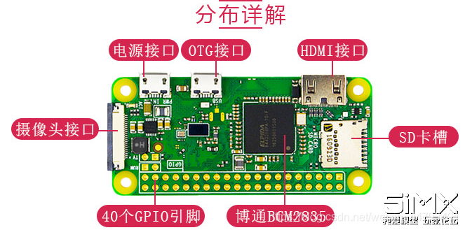 OpenHD---低成本开源高清数字图传人工智能weixin44793491的博客-
