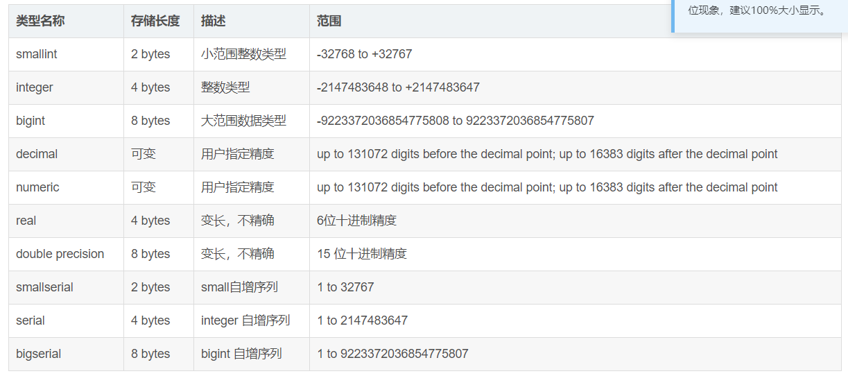 PostgreSQL and Java JDBC Data Type Control - Programmer Sought