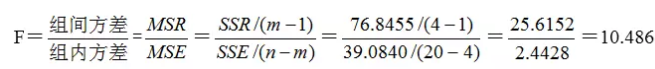 运筹优化学习23：单因素方差分析理论及Matlab代码实现