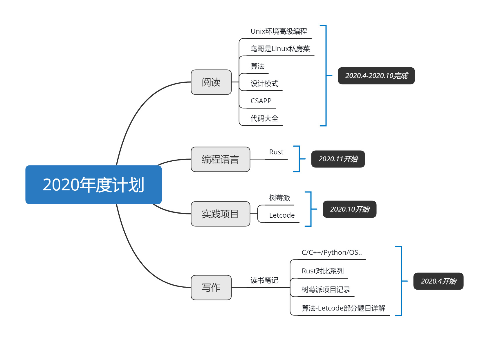 cprimer第五版答案