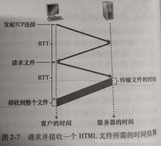 RTT