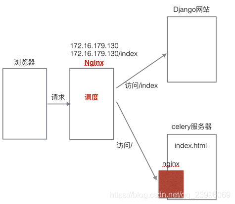 怎么减少内存缓存 watermark,type_ZmFuZ3poZW5naGVpdGk,shadow_10,text_aHR0cHM6Ly9ibG9nLmNzZG4ubmV0L3FxXzIzOTk2MDY5,size_16,color_FFFFFF,t_70
