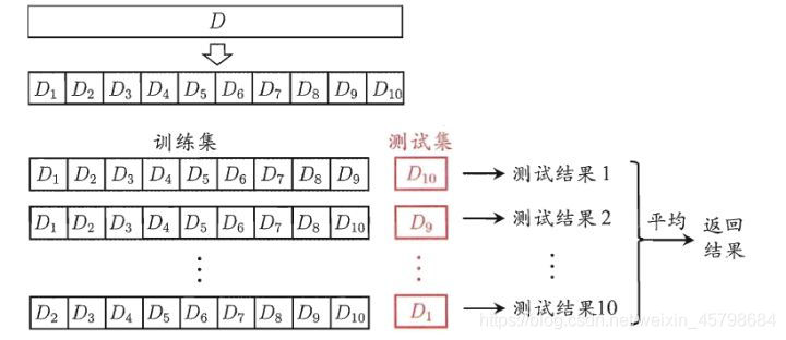 交叉验证法