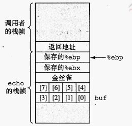 栈保护