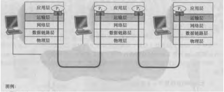 一文带你看懂多路复用与多路分解网络weixin45761327的博客-