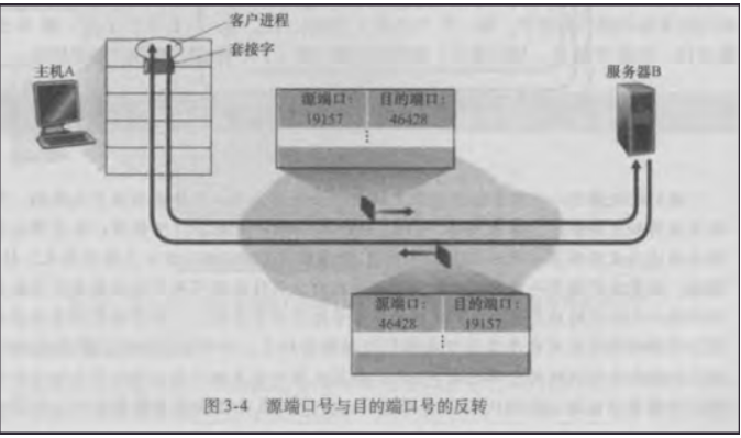 一文带你看懂多路复用与多路分解网络weixin45761327的博客-