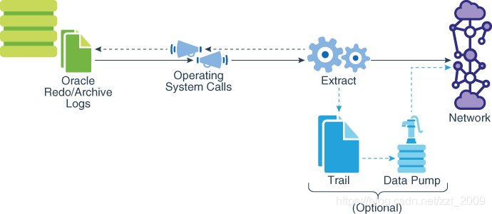 OGG 架构图/模式/分类数据库ZZT2009-