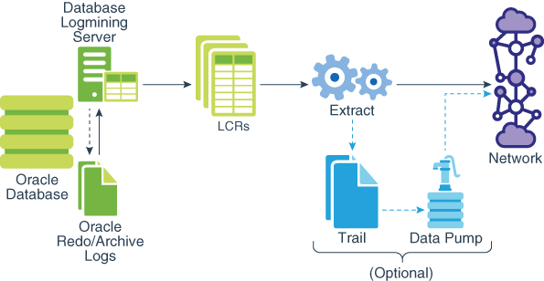 OGG 架构图/模式/分类数据库ZZT2009-