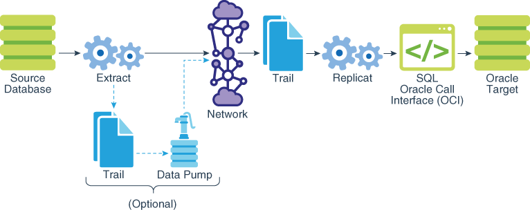 OGG 架构图/模式/分类数据库ZZT2009-