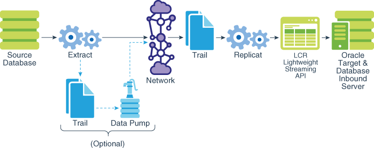OGG 架构图/模式/分类数据库ZZT2009-