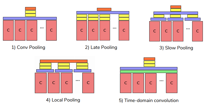 temporal_pooling