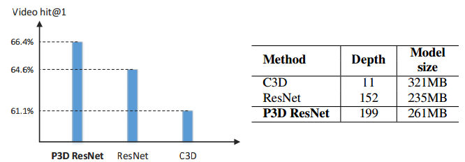 comparison_c3d_p3d