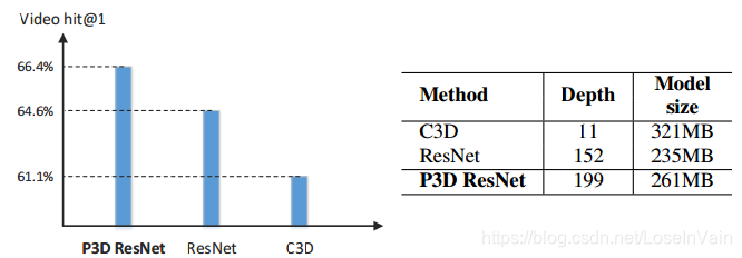 comparison_c3d_p3d