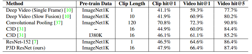 p3d_pretrain_imagenet