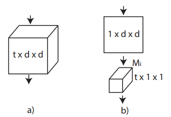 2+1D_block