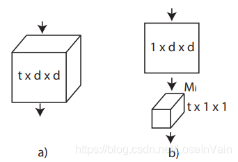 2+1D_block