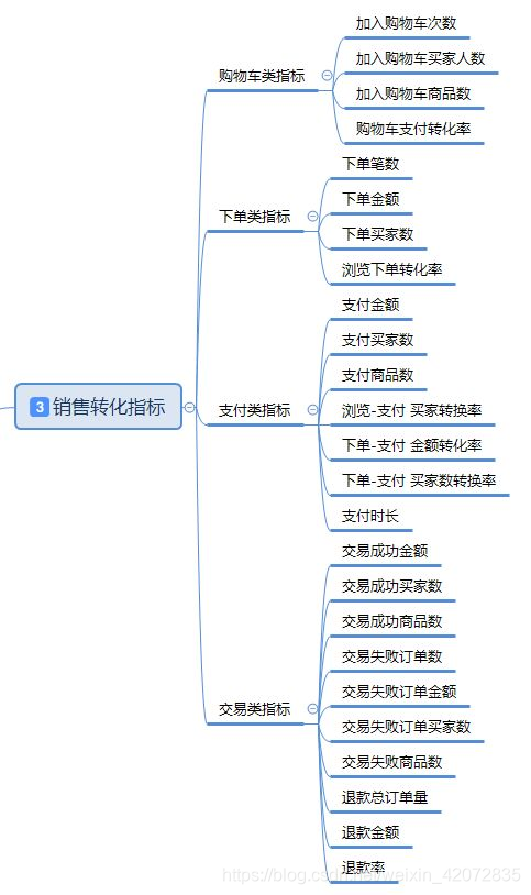 **在这里插入图片描述**