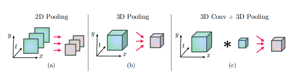 temporal_pooling_3d2d