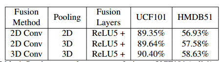 which_temporal_pooling_better