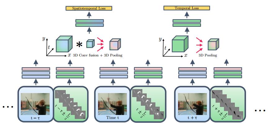 two_stream_fused_network