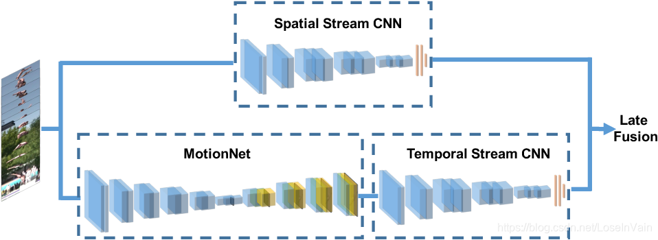 motionnet