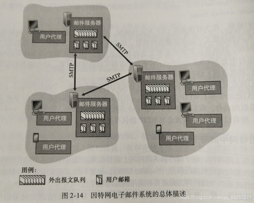 电子邮箱系统