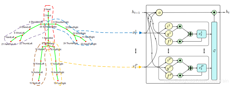 plstm