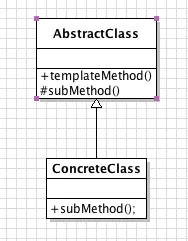 模板方法模式UML类图