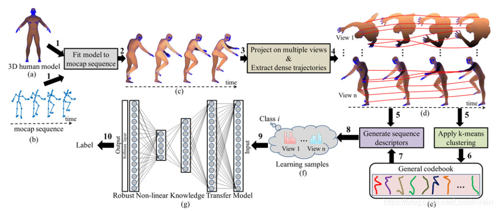 codebook_skeleton_mocap