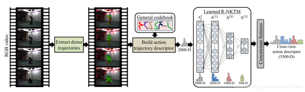 codebook_prediction